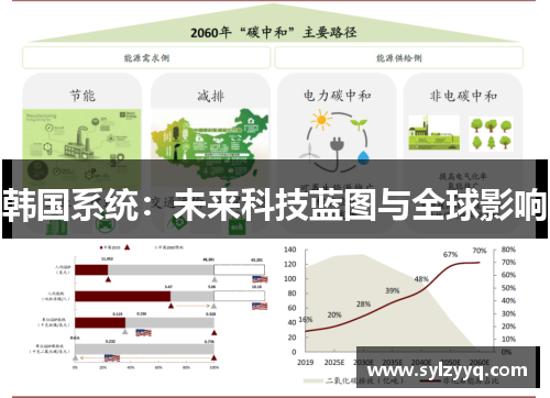 韩国系统：未来科技蓝图与全球影响